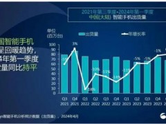 华为2023年营收7042亿元 净利润激增，高端市场强势回归【头条】