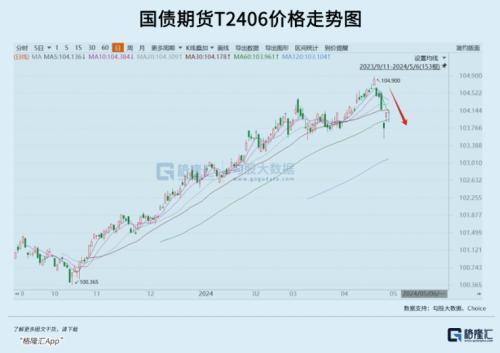 A股好戏在后头 复苏预期强化行情