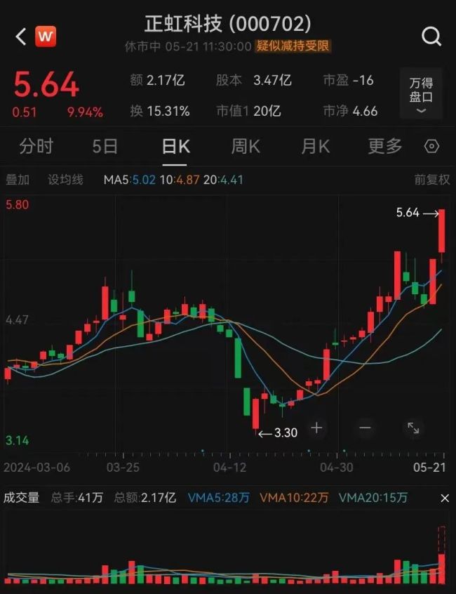 价格四连涨，不少人爱吃，这只股票连续涨停