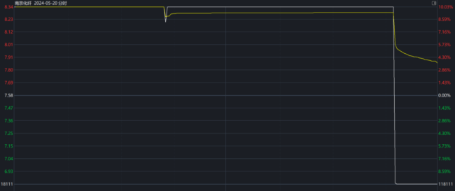 连续两天A股出现神预言 网友精准预言股价异动