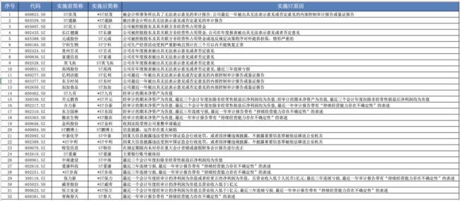 股价跌穿1元，内蒙前首富坑惨11万股东
