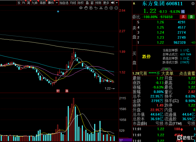 25天24跌停，这家公司锁定退市，被证监会立案，39亿存款也没了？