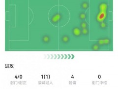 小图拉姆对阵比利时数据：4射0正，关键表现引热议【看点】