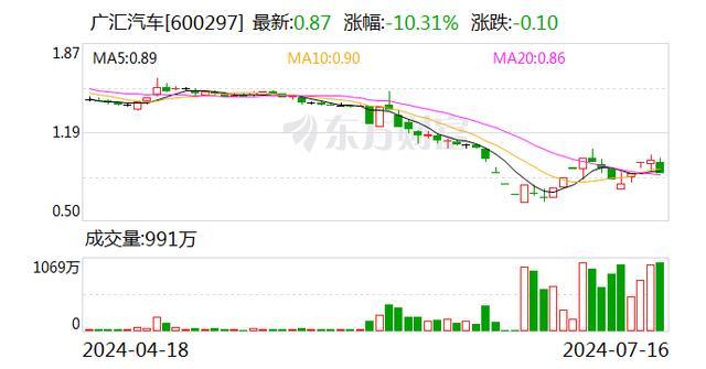 A股千亿营收车企为何会退市