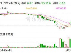 A股千亿营收车企为何会退市 自救无力，面值困境终锁定退场【多看点】