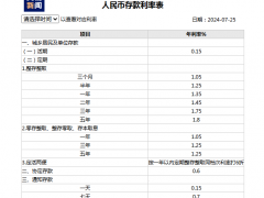 四大商业银行今起下调人民币存款利率