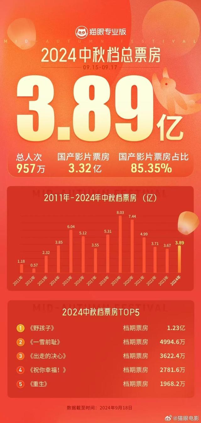 为什么大家越来越不爱看电影