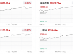 节后A股还能涨多久？专家热议后续行情