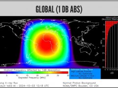 头晕嗜睡不能怪太阳耀斑 地磁暴或影响健康感知