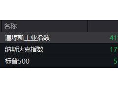 中概股上演强势V型反转 纳指金龙指数逆势翻红【快讯】