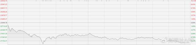 黑色星期二港股3大指数均大跌超9%