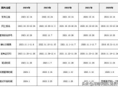 2025年国考河南招录1677人 竞争比或将再创新高