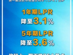 北京100万房贷有人可省利息24万 利率下调带来实惠