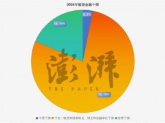 2024年金融反腐重点有哪些 97人被查延续密集态势