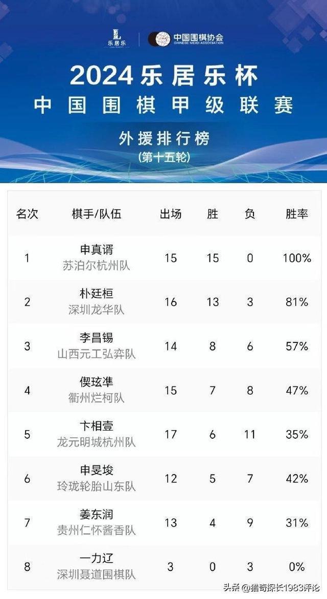 媒体人：韩国围棋可能面临崩溃危险 中韩棋坛分道扬镳
