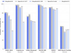 实测DeepSeek深度思考模式 低成本高效挑战OpenAI