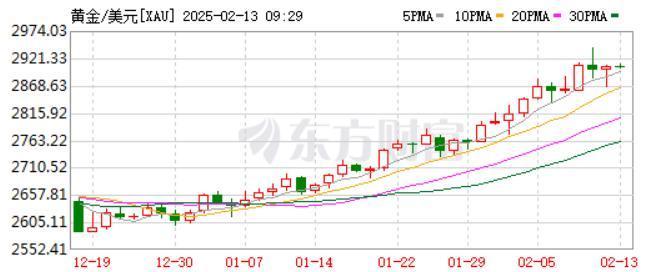 黄金又涨了 多家银行发布风险提示 金价波动引规则调整