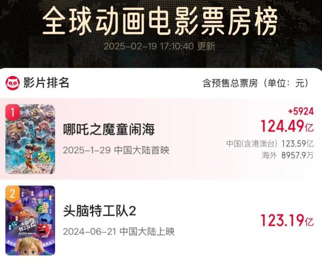 《哪吒2》大爆之后最令人担忧的事 民族情绪失控