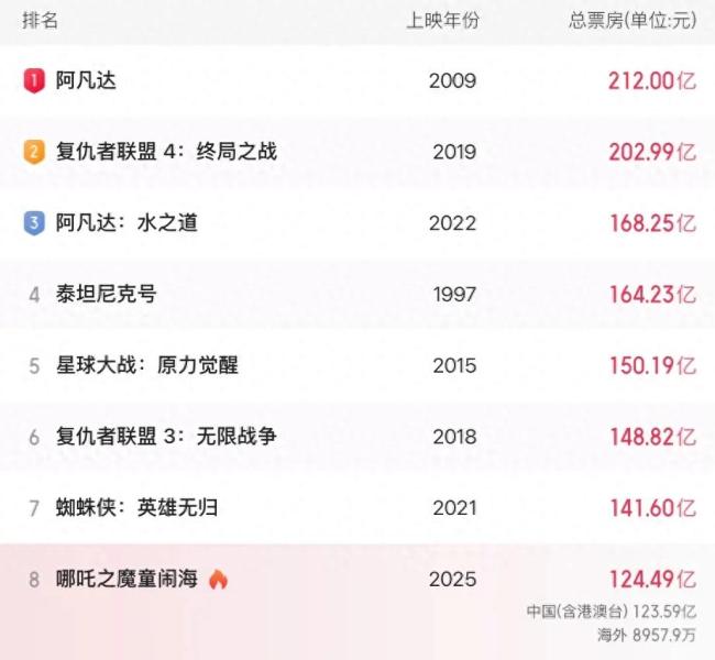 《哪吒2》大爆之后最令人担忧的事
