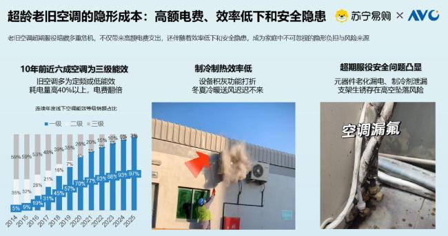 苏宁易购发布消费者避坑指南 空调换新攻略揭晓