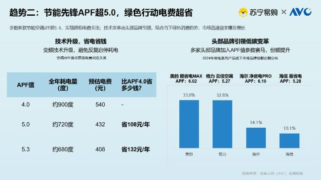 苏宁易购发布消费者避坑指南 空调换新攻略揭晓