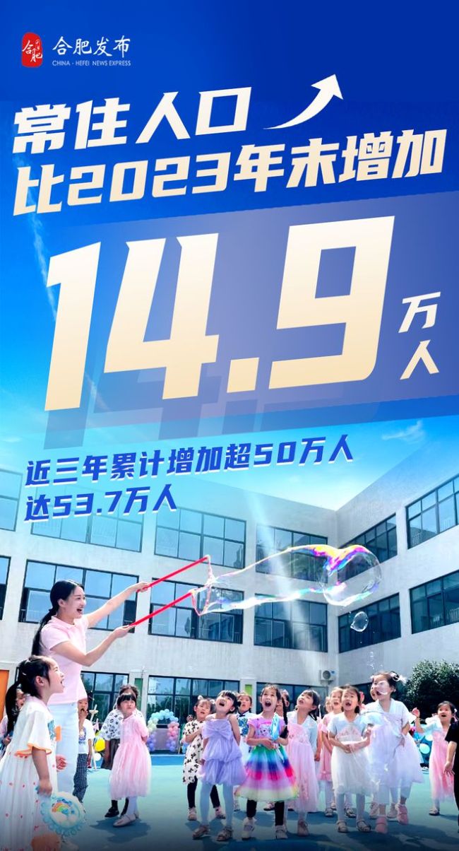 安徽城镇新增就业11.5万人 合肥常住人口突破千万
