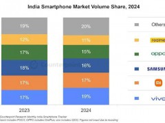 中国手机占领印度 出货量前5占4席 vivo首登榜首