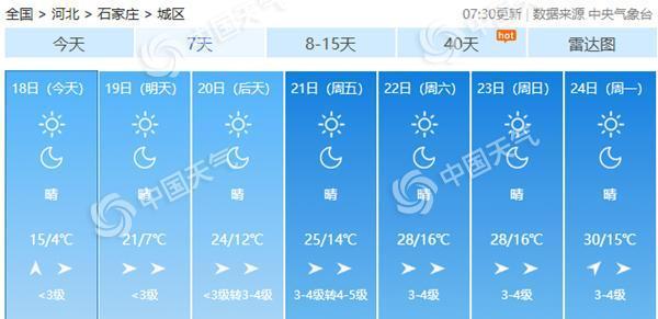 未来几天多地抢先感受5月暖 春装准备好了吗?