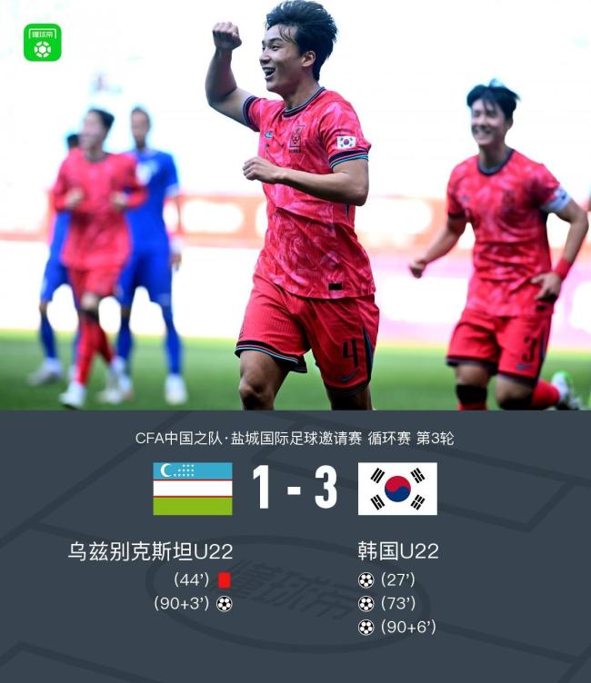韩国U22 3-1乌兹别克U22