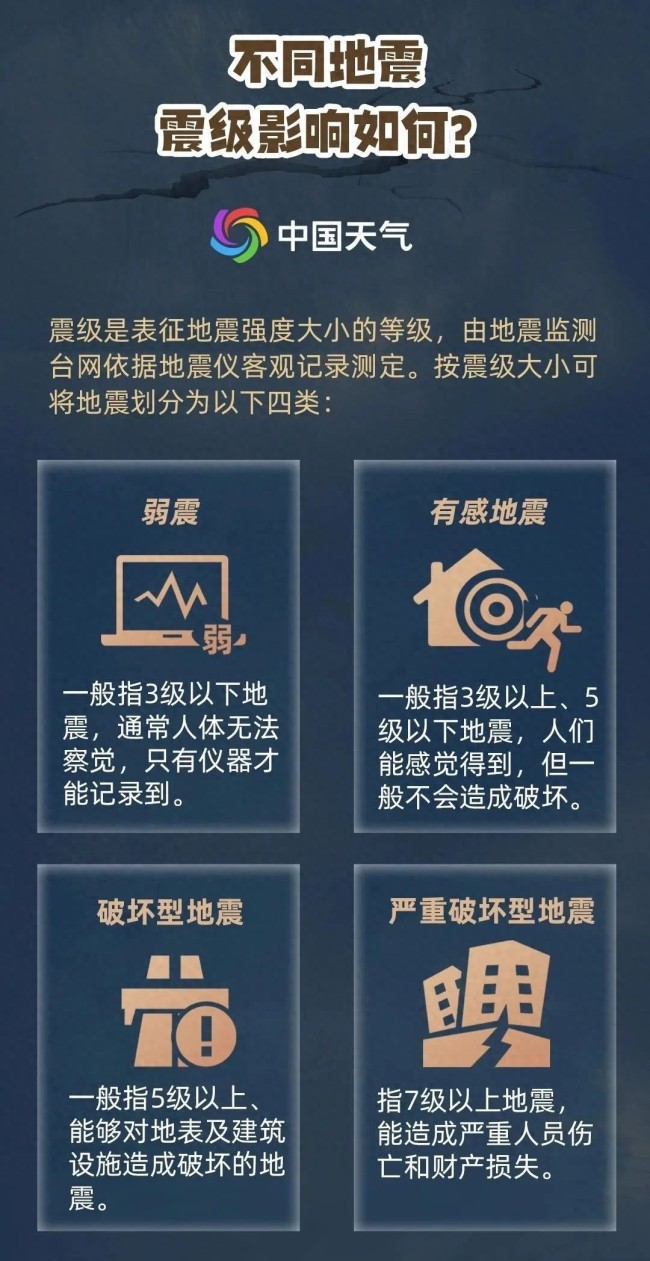 专家：地球没有进入&ldquo;震动模式&rdquo;