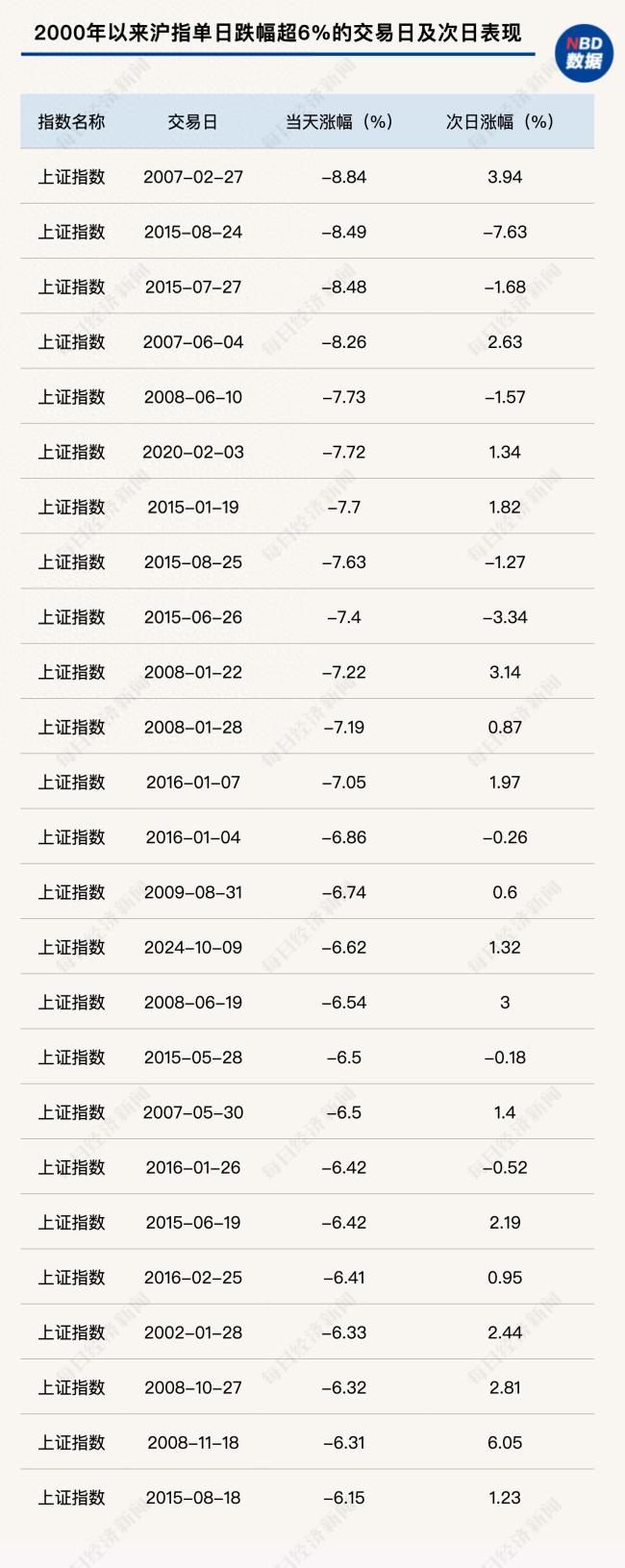 机构称A股优质资产配置机会已现