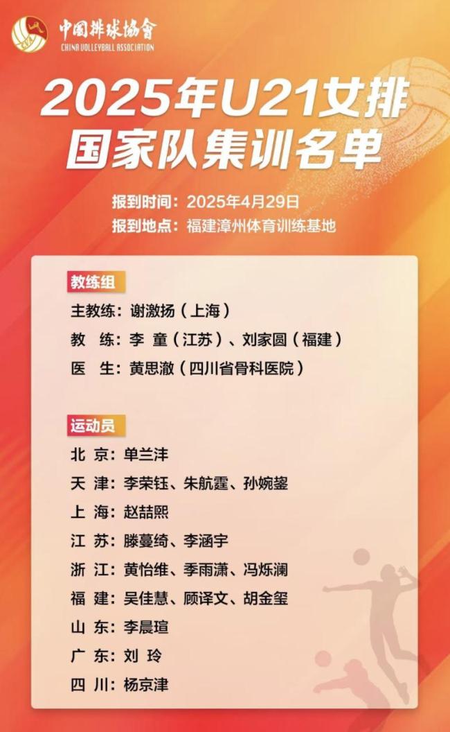 U19U21女排国家队集训名单公布 4名北京队员入选