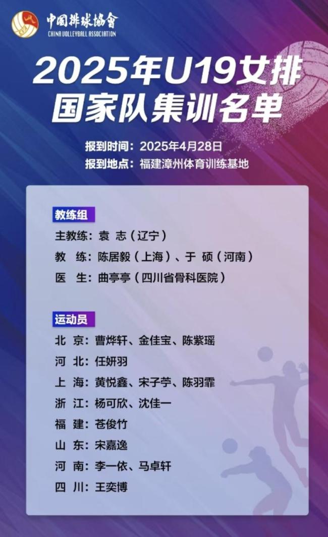 U19U21女排国家队集训名单公布