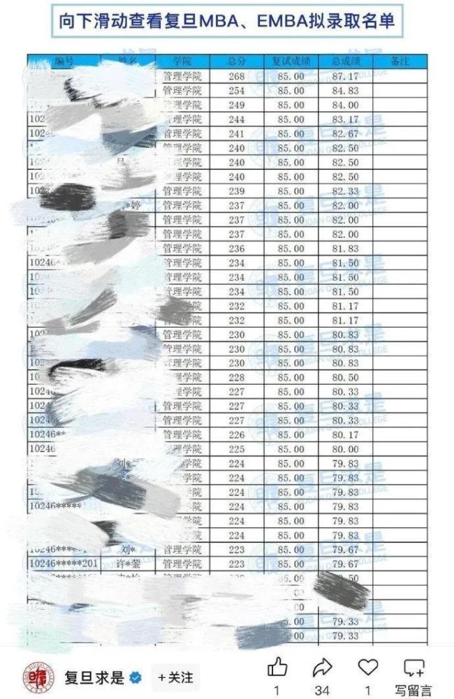 复旦回应拟录取600万粉丝网红