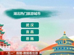 通过数据看五一文旅市场热度 各地景区人气爆棚