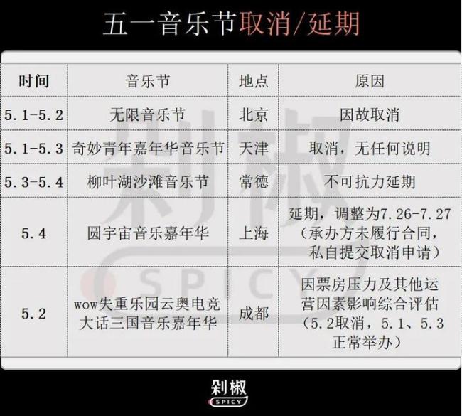 赵露思音乐节 演员加盟引发热议