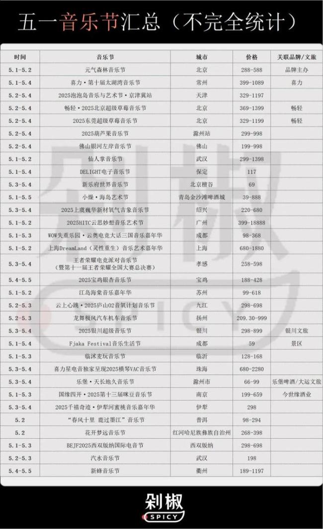 赵露思音乐节