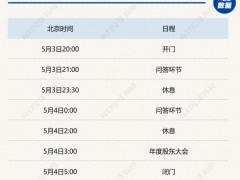 手握巨额现金的巴菲特在等什么 市场估值回归理性