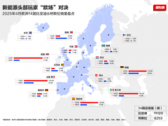 4月比亚迪欧洲多国销量超越特斯拉 中国品牌崛起