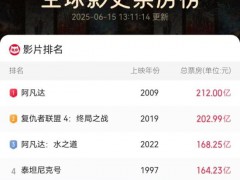 《哪吒2》片方或分账52亿元 呼吁调整分账机制