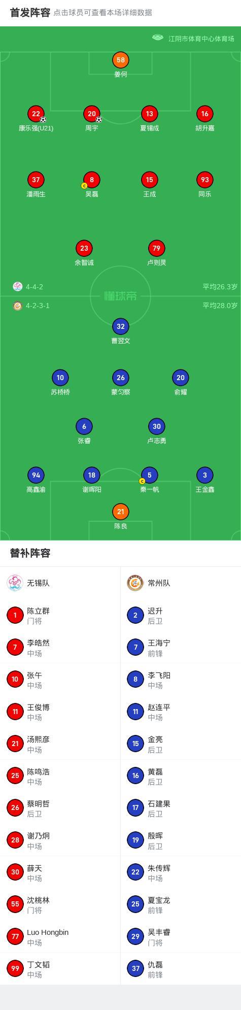 无锡2-0常州 主场首胜告捷