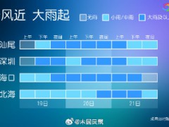 台风韦帕风雨时间表来了 华南将迎来强风雨天气