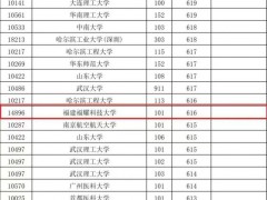 福耀科大投档线超多所双一流名校 新校表现亮眼