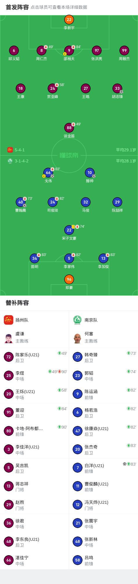南京客场5-1大胜扬州 精彩赛事回顾