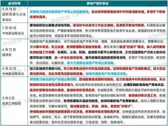 事关楼市 国务院会议提到一句话 止跌回稳目标明确