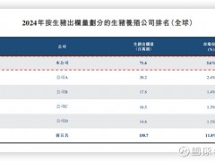 养殖户养一头猪亏36元 猪价预警硬撑待涨