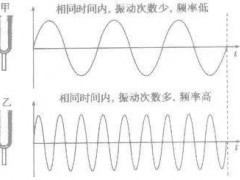 指甲划黑板的声音为啥让人很难受 特定频率引发不适
