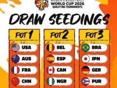 2026女篮世界杯预选赛抽签分档 中国女篮位列第一档