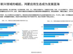 鸿蒙生态黄金赛道有哪些 十大潜力赛道浮出水面