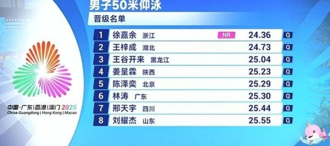 徐嘉余打破全国纪录 刷新个人最佳